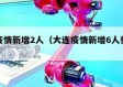 大连疫情新增2人（大连疫情新增6人行动轨迹）