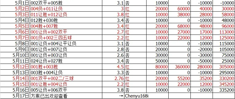 压大小单双平台赚钱软件中心版V94.42.179.166ios版本-好用